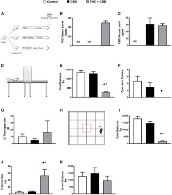 Metabolomic Fingerprint of Behavioral Changes in Response to Full-Spectrum Cannabis Extracts